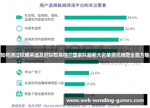 如何通过权威渠道及时获取英格兰国家队最新大名单资讯指南全面方略 如何通过权威渠道及时获取英格兰国家队最新大名单资讯指南全面方略