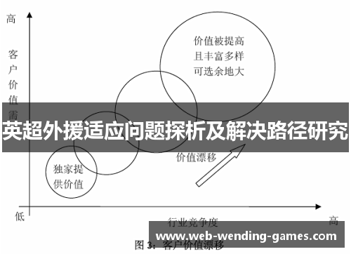 英超外援适应问题探析及解决路径研究 英超外援适应问题探析及解决路径研究