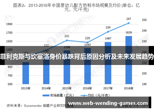 菲利克斯与坎塞洛身价暴跌背后原因分析及未来发展趋势 菲利克斯与坎塞洛身价暴跌背后原因分析及未来发展趋势