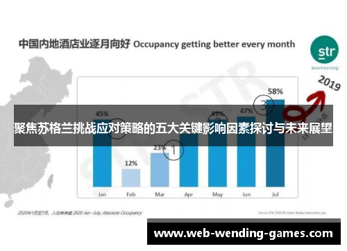 聚焦苏格兰挑战应对策略的五大关键影响因素探讨与未来展望 聚焦苏格兰挑战应对策略的五大关键影响因素探讨与未来展望