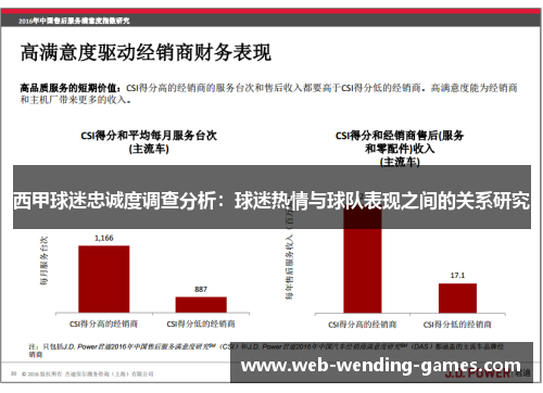 西甲球迷忠诚度调查分析：球迷热情与球队表现之间的关系研究